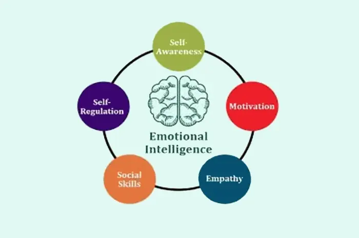 How to Apply Emotional Intelligence Leadership